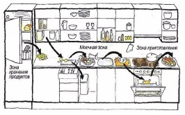 проект кухни